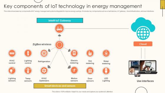 Key Components Of IoT Technology In Internet Of Things Solutions To Enhance Energy IoT SS V Key Components Of IoT Technology In Internet Of Things Solutions To Enhance Energy IoT SS V