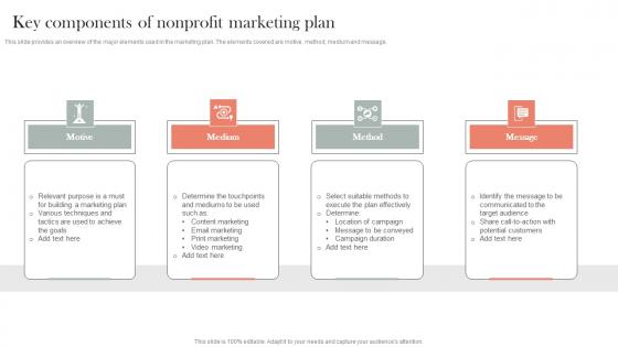Key Components Of Nonprofit Marketing Plan Efficient Nonprofit Marketing Inspiration Pdf