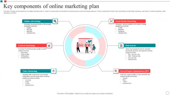 Key Components Of Online Marketing Plan Download Pdf