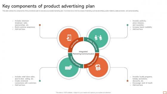 Key Components Of Product Advertising Plan Topics Pdf