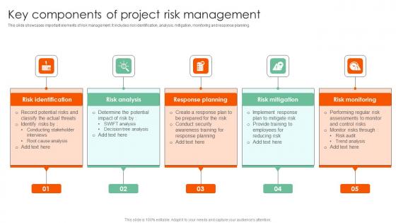 Key Components Of Project Complete Guide On How To Mitigate Infographics Pdf Key Components Of Project Complete Guide On How To Mitigate Infographics Pdf