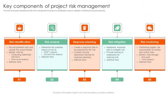 Key Components Of Project Complete Guide On How To Mitigate Infographics Pdf