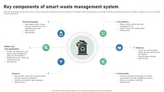 Key Components Of Smart Waste Management System IOT Applications In Smart Waste IoT SS V