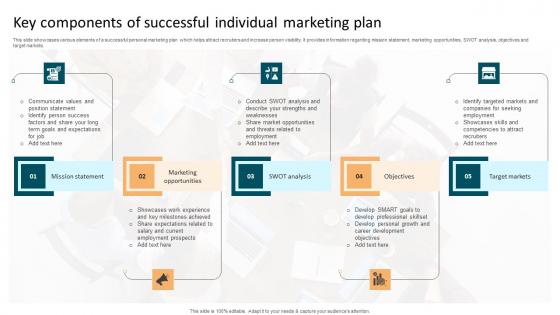 Key Components Of Successful Individual Marketing Plan Guidelines Pdf