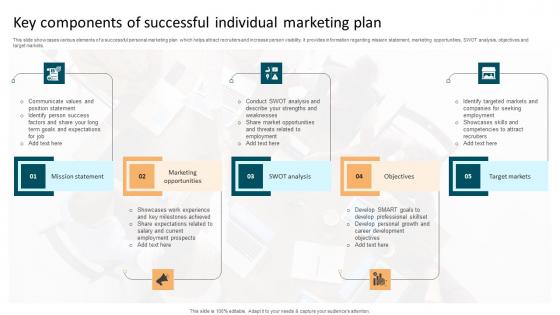 Key Components Of Successful Individual Marketing Plan Guidelines Pdf Key Components Of Successful Individual Marketing Plan Guidelines Pdf