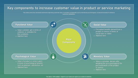 Key Components To Increase Strategic Guide For Sustainable Professional Pdf