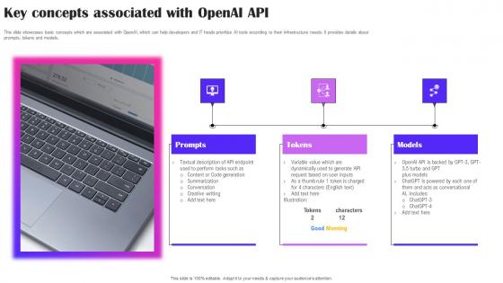 Key Concepts Associated With OpenAI API Creative Applications For Open AI Diagrams Pdf