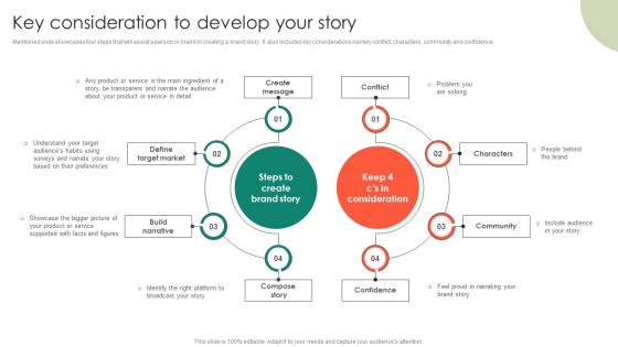 Key Consideration To Develop Your Story Entrepreneurs Roadmap To Effective Sample Pdf