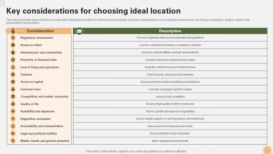 Key Considerations For Choosing Ideal Location Strategy For Launching A Financial Strategy SS V Key Considerations For Choosing Ideal Location Strategy For Launching A Financial Strategy SS V