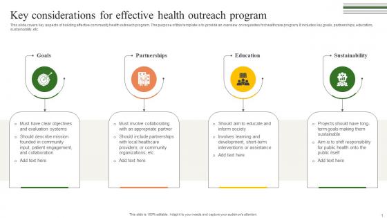 Key Considerations For Effective Health Building A Winning Community Outreach Strategy SS V Key Considerations For Effective Health Building A Winning Community Outreach Strategy SS V