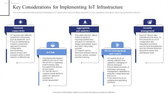 Key Considerations For Implementing Iot Exploring Internet Things Background PDF