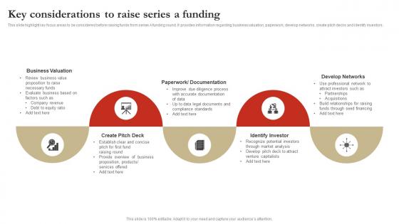 Key Considerations To Raise Series A Funding Structure Pdf