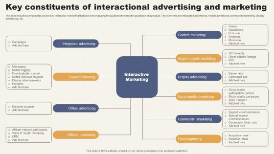 Key Constituents Of Interactional Advertising And Marketing Mockup Pdf Key Constituents Of Interactional Advertising And Marketing Mockup Pdf