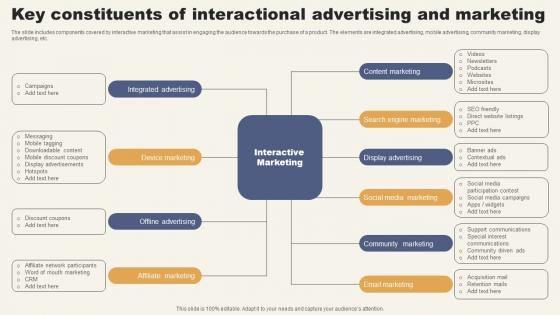 Key Constituents Of Interactional Advertising And Marketing Mockup Pdf