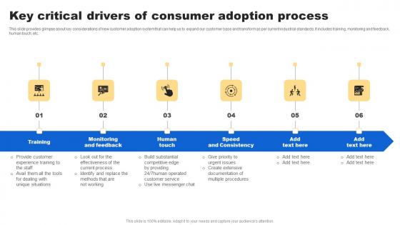 Key Critical Drivers Consumer Analyzing Customer Buying Behavior Enhance Conversion Microsoft Pdf Key Critical Drivers Consumer Analyzing Customer Buying Behavior Enhance Conversion Microsoft Pdf
