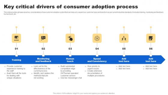 Key Critical Drivers Consumer Analyzing Customer Buying Behavior Enhance Conversion Microsoft Pdf