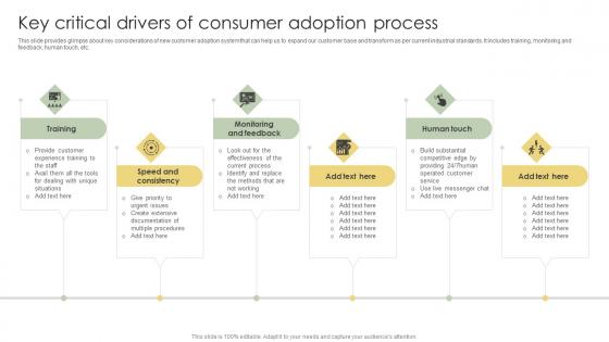 Key Critical Drivers Of Consumer Adoption Process Analyzing Customer Adoption Journey Mockup Pdf Key Critical Drivers Of Consumer Adoption Process Analyzing Customer Adoption Journey Mockup Pdf