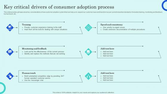 Key Critical Drivers Of Consumer Adoption Process Overview Of Customer Adoption Process Brochure Pdf