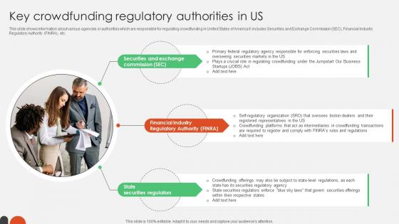 Key Crowdfunding Regulatory Authorities Crowdfunding For Nonprofits To Support Fin SS V