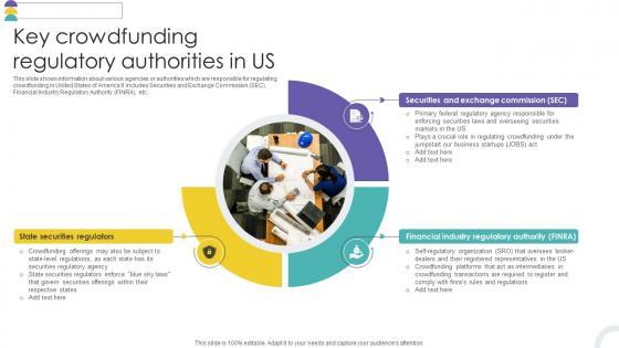 Key Crowdfunding Regulatory Authorities In US Crowdfunding Strategies To Raise Funds Fin SS V Key Crowdfunding Regulatory Authorities In US Crowdfunding Strategies To Raise Funds Fin SS V