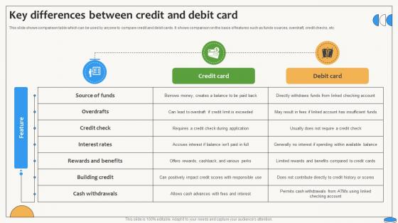 Key Differences Between Credit And Debit Card Swipe Smartly A Practical Guide Fin SS V