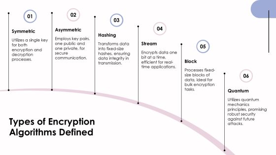Key Differences Between Encryption Algorithm Types PPT Information AT Slide05