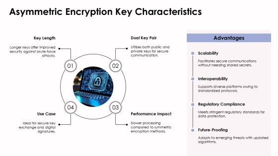 Key Differences Between Encryption Algorithm Types PPT Information AT Slide07
