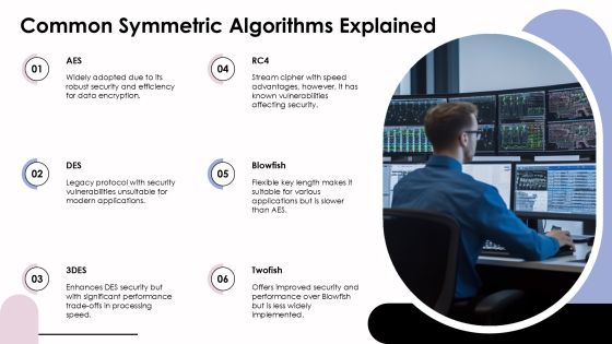 Key Differences Between Encryption Algorithm Types PPT Information AT Slide08