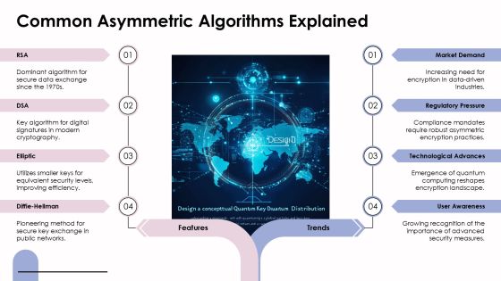 Key Differences Between Encryption Algorithm Types PPT Information AT Slide09