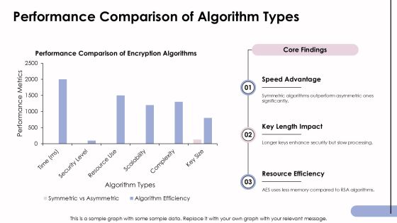 Key Differences Between Encryption Algorithm Types PPT Information AT Slide12