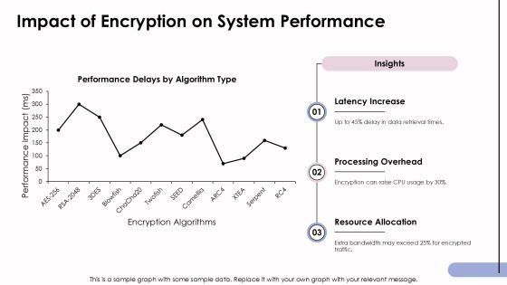 Key Differences Between Encryption Algorithm Types PPT Information AT Slide18