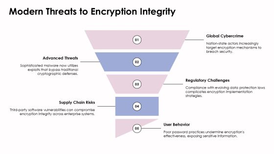 Key Differences Between Encryption Algorithm Types PPT Information AT Slide21