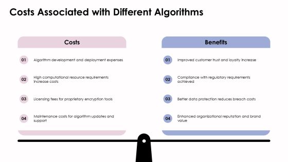 Key Differences Between Encryption Algorithm Types PPT Information AT Slide23