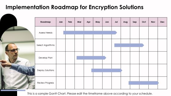 Key Differences Between Encryption Algorithm Types PPT Information AT Slide28