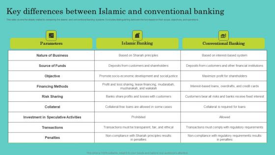 Key Differences Between Islamic And Comprehensive Guide To Islamic Pictures Pdf