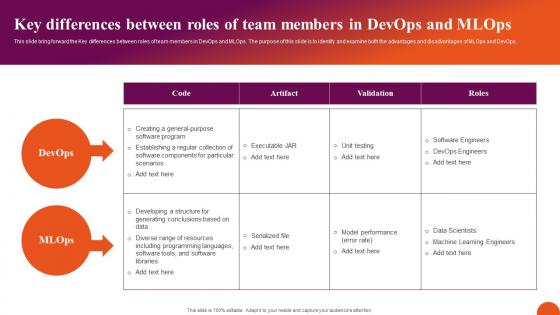 Key Differences Between Roles Of Team Exploring Machine Learning Operations Elements Pdf