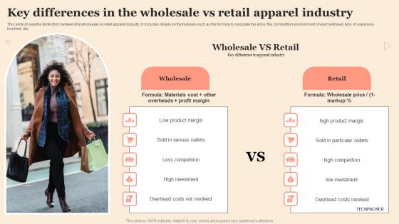 Key Differences In The Wholesale Vs Retail Apparel Industry Themes Pdf