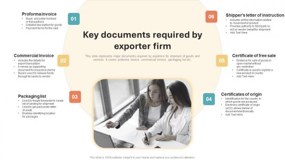 Key Documents Required By Exporter Firm International Marketing Strategy Portrait Pdf