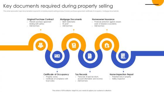 Key Documents Required During Property Effective Real Estate Flipping Approaches Brochure Pdf