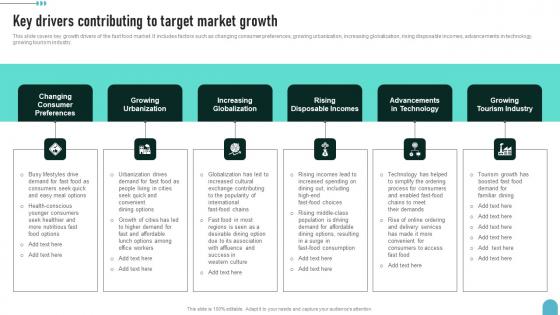 Key Drivers Contributing To Target Market Enhancing Global Presence Mockup Pdf