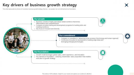 Key Drivers Of Business Growth Strategy Global Consulting And Technology Services Company Profile CP SS V Key Drivers Of Business Growth Strategy Global Consulting And Technology Services Company Profile CP SS V