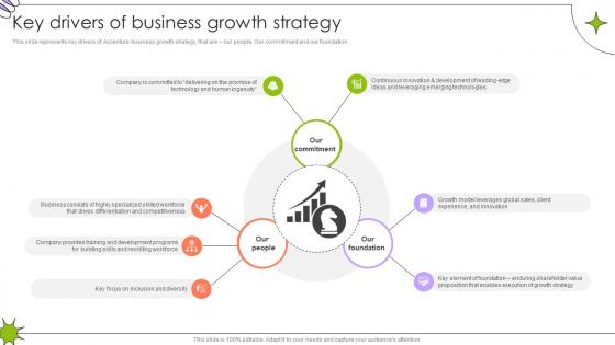 Key Drivers Of Business Growth Strategy Global Innovation And Business Solutions Company Profile CP SS V