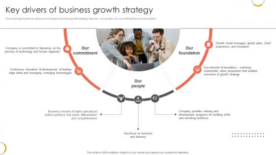 Key Drivers Of Business Growth Strategy Professional Services And Technology Consulting Ppt Slides CP SS V Key Drivers Of Business Growth Strategy Professional Services And Technology Consulting Ppt Slides CP SS V