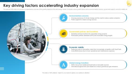 Key Driving Factors Accelerating Global Wind Power Market PPT Presentation IR SS V Key Driving Factors Accelerating Global Wind Power Market PPT Presentation IR SS V