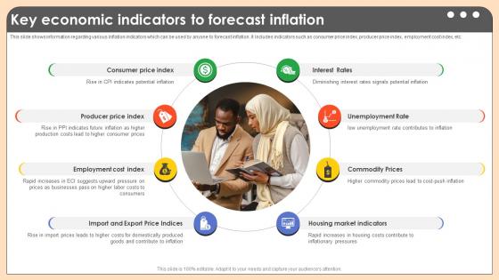 Key Economic Indicators To Forecast Inflation Comprehensive Guide On Inflation Control CM SS V