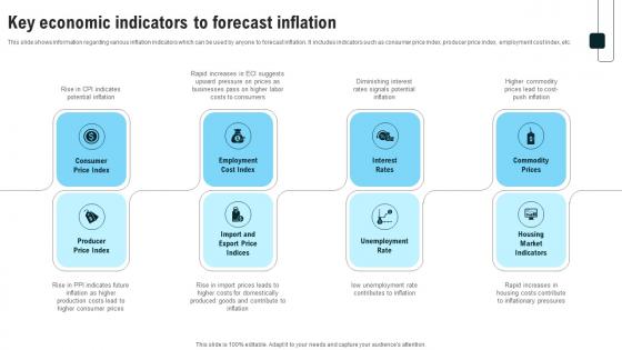 Key Economic Indicators To Forecast Inflation Strategies For Inflation A Tactical Guide Fin SS V Key Economic Indicators To Forecast Inflation Strategies For Inflation A Tactical Guide Fin SS V