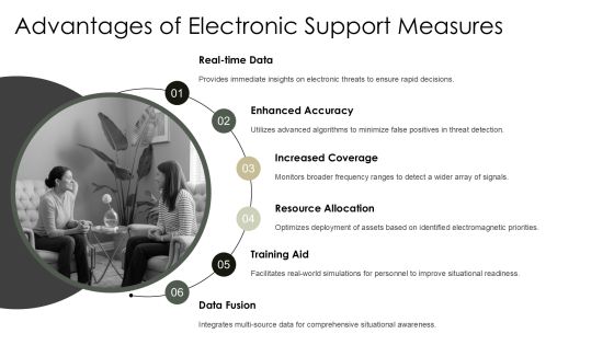 Key Electronic Support Measures Explained PPT Guidelines AT Slide07