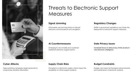 Key Electronic Support Measures Explained PPT Guidelines AT Slide09