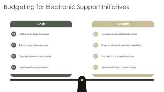 Key Electronic Support Measures Explained PPT Guidelines AT Slide22