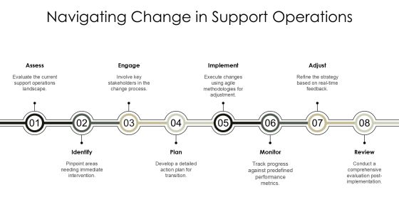 Key Electronic Support Measures Explained PPT Guidelines AT Slide28